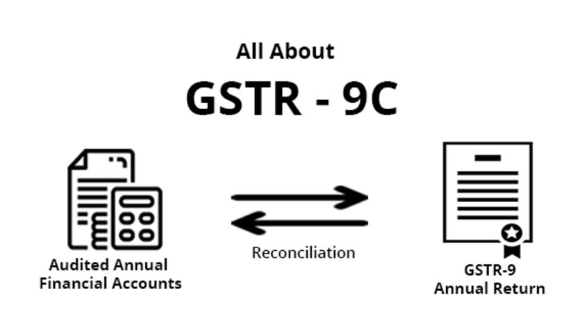 GSTR-9C