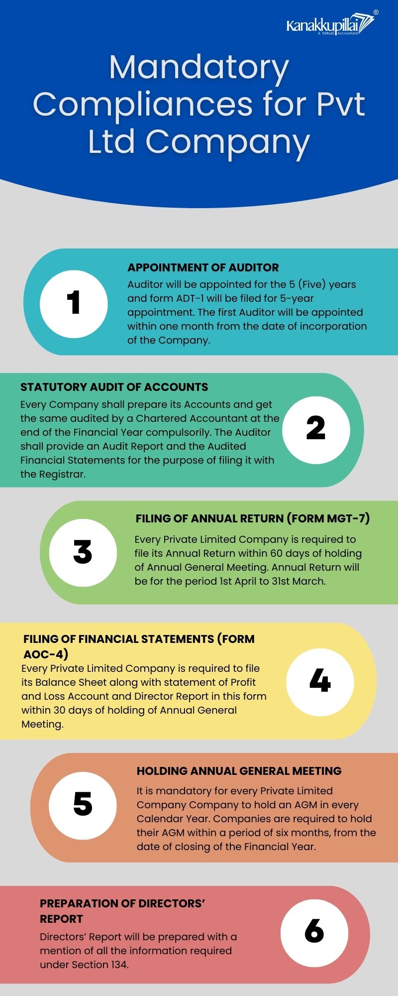 Mandatory Compliance’s for Private Limited Company