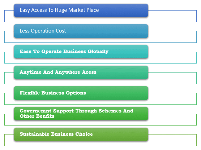 Pros Of Starting E-Commerce Business In India