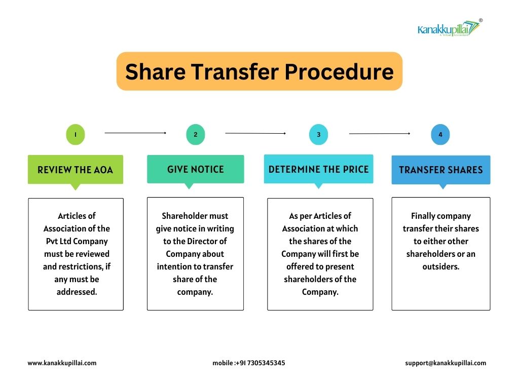 assignment transfer of shares