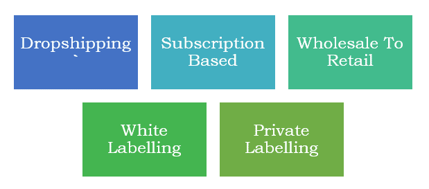 Types Of E-Commerce Revenue Models