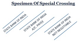 What is The Meaning of Crossed Cheque?