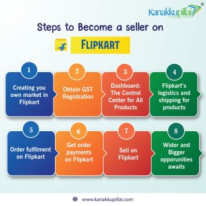 Steps to Become a seller on Flipkart