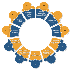 Benefits of import-export code