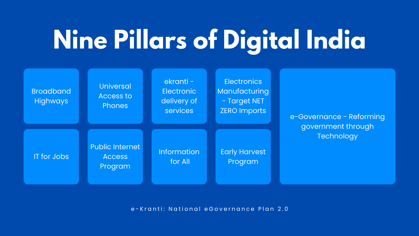 Nine Pillars of Digital India by Kanakkupillai