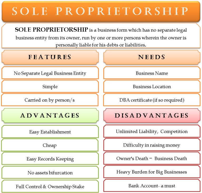 How to Open a Bank Account for Your Sole Proprietorship Business