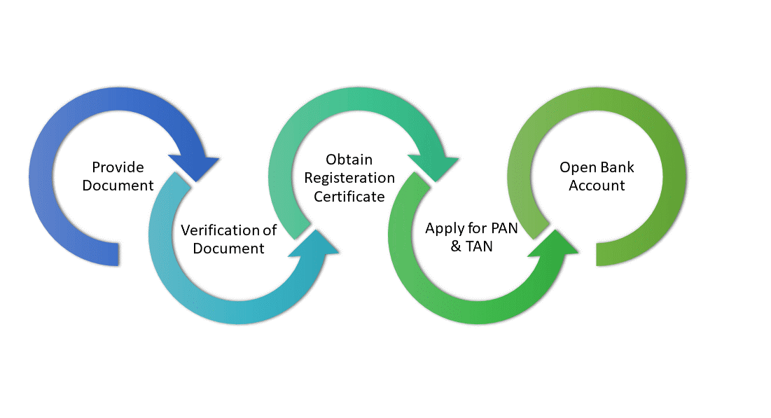 sole proprietorship bank account