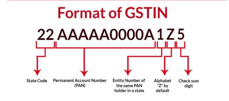 Format for GST identification numbers