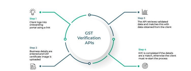 GSTIN validation API