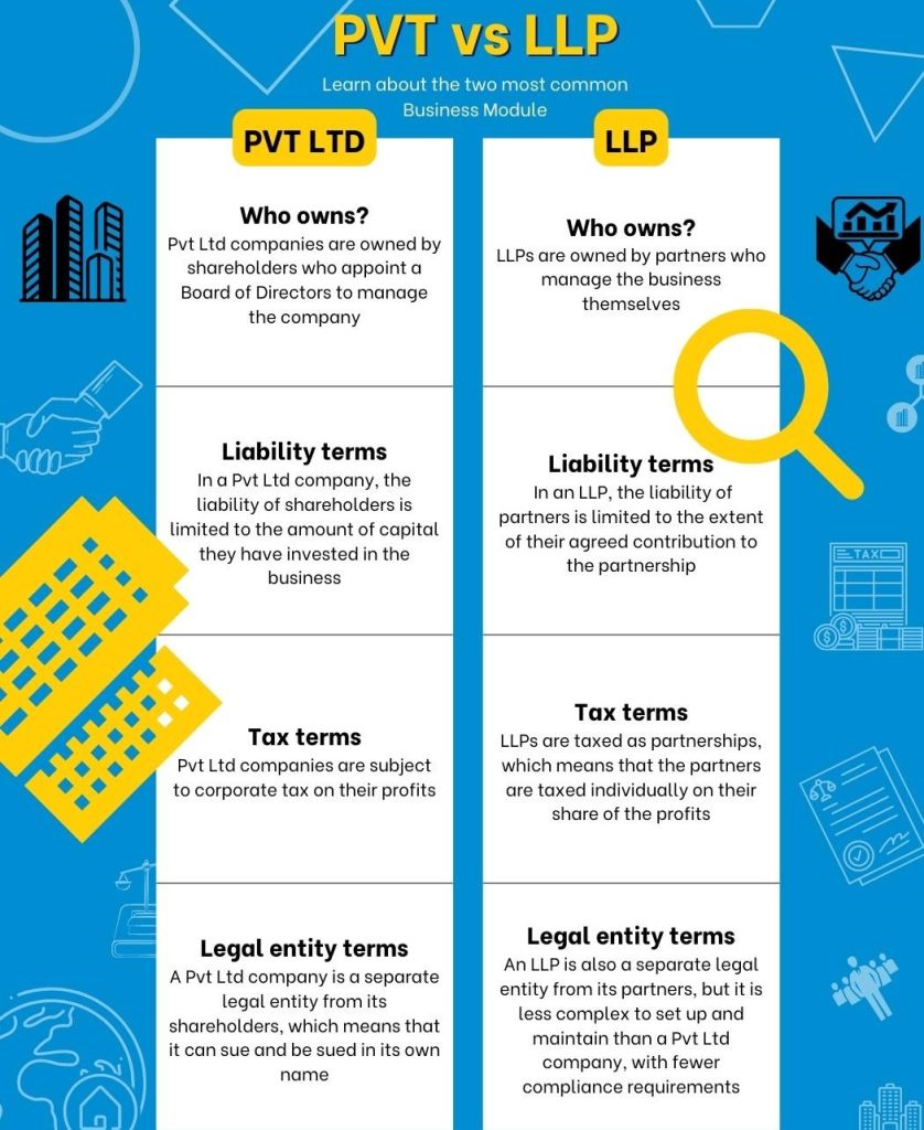 Comparison of Private Limited Company and LLP 