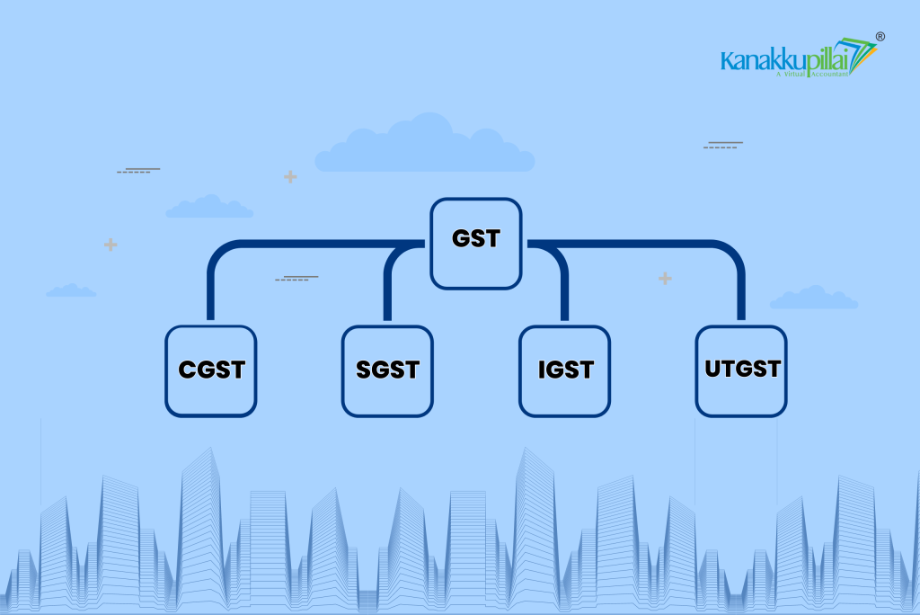 Types of GST