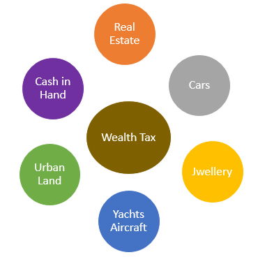 wealth tax calculation