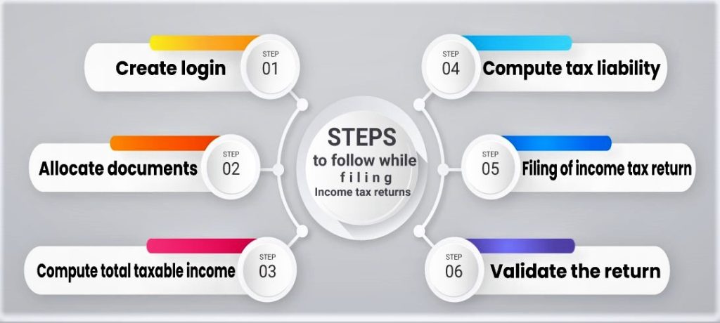 Steps to E-file Income Tax Returns Online