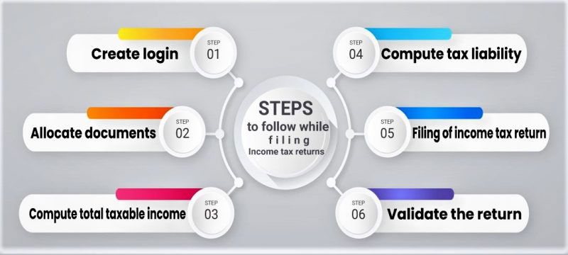E-filing Income Tax for Salaried Individuals: Step-by-Step Guide
