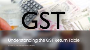 Read more about the article GST Return Table: An Easy-To-Understand Guide
