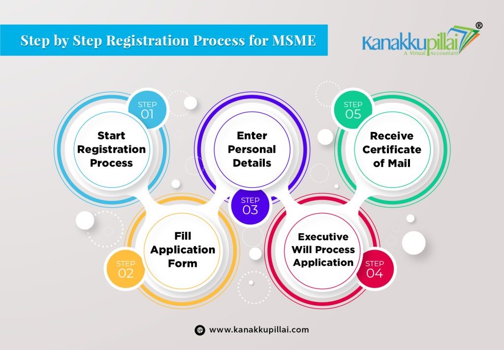 Steps to obtain MSME registration for your sole proprietorship
