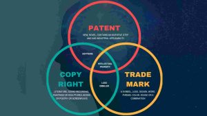 Read more about the article Difference Between Copyright, Trademark, and Patent