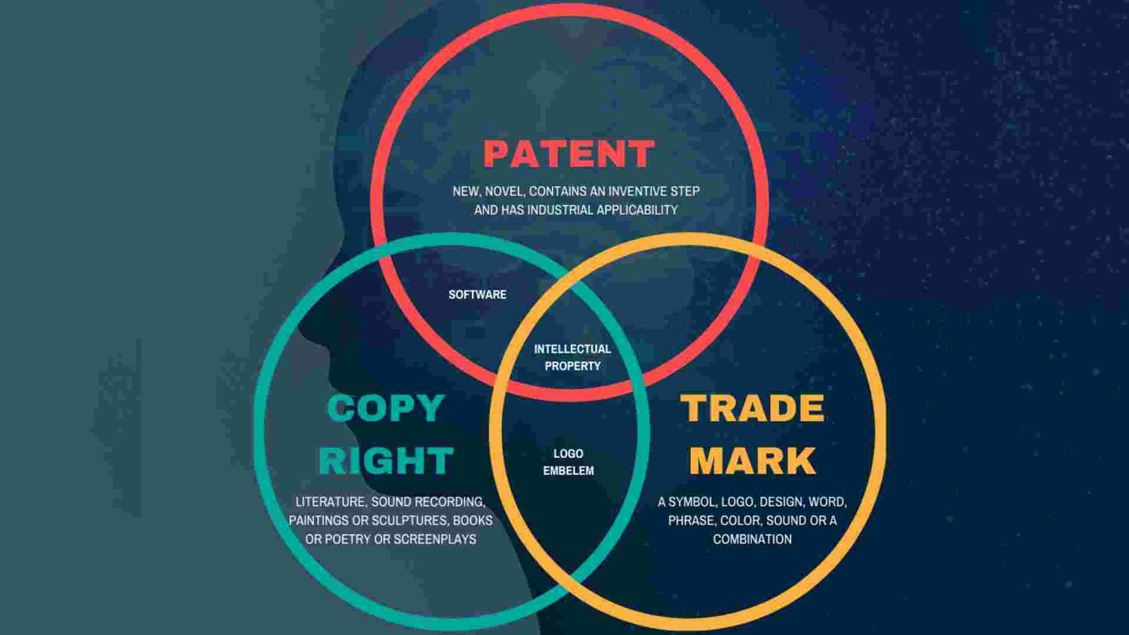 Read more about the article Difference Between Copyright, Trademark, and Patent