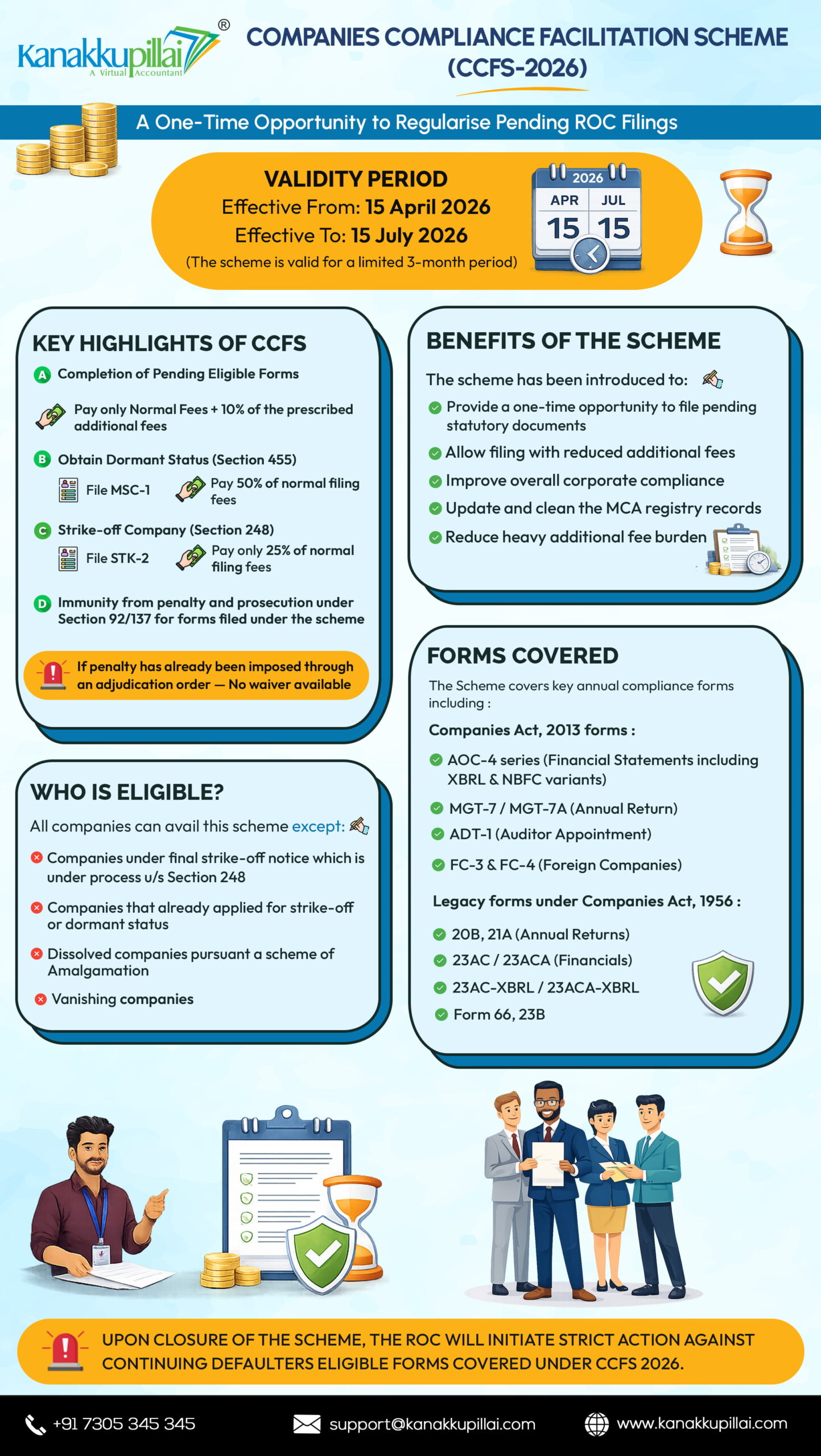 Companies Compliance Facilitation Scheme (CCFS) 2026 – 90% ROC Penalty Waiver Details